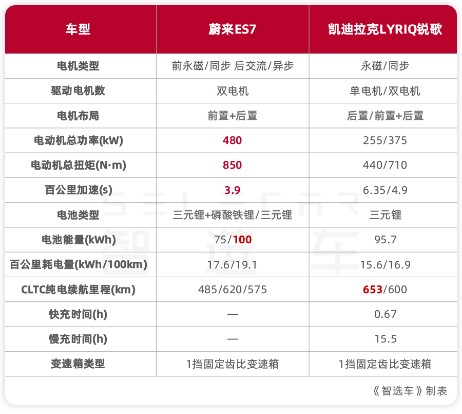 凯迪拉克lyriq参数图片