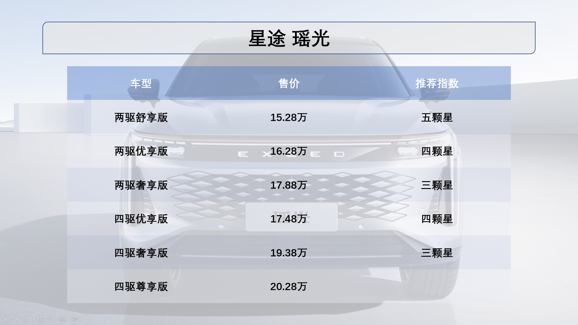 星途参数配置图片