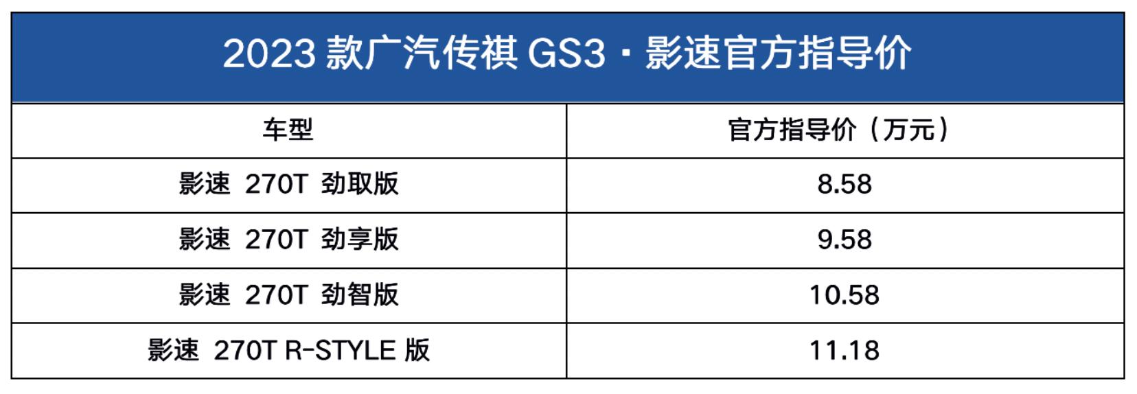 58萬起 搭1.5t/油耗6.18l!年輕人代步首選?傳祺gs3·影速上市