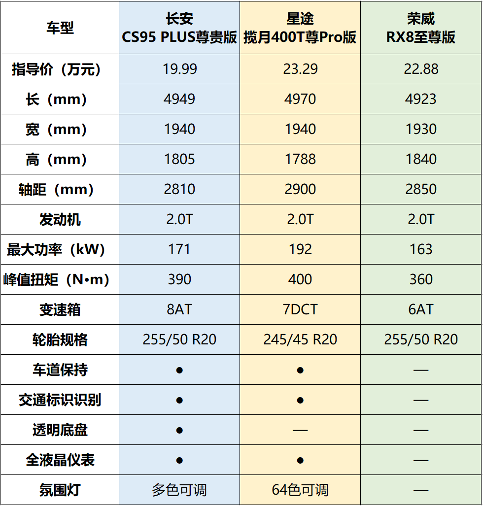 长安自动挡汽车报价图片