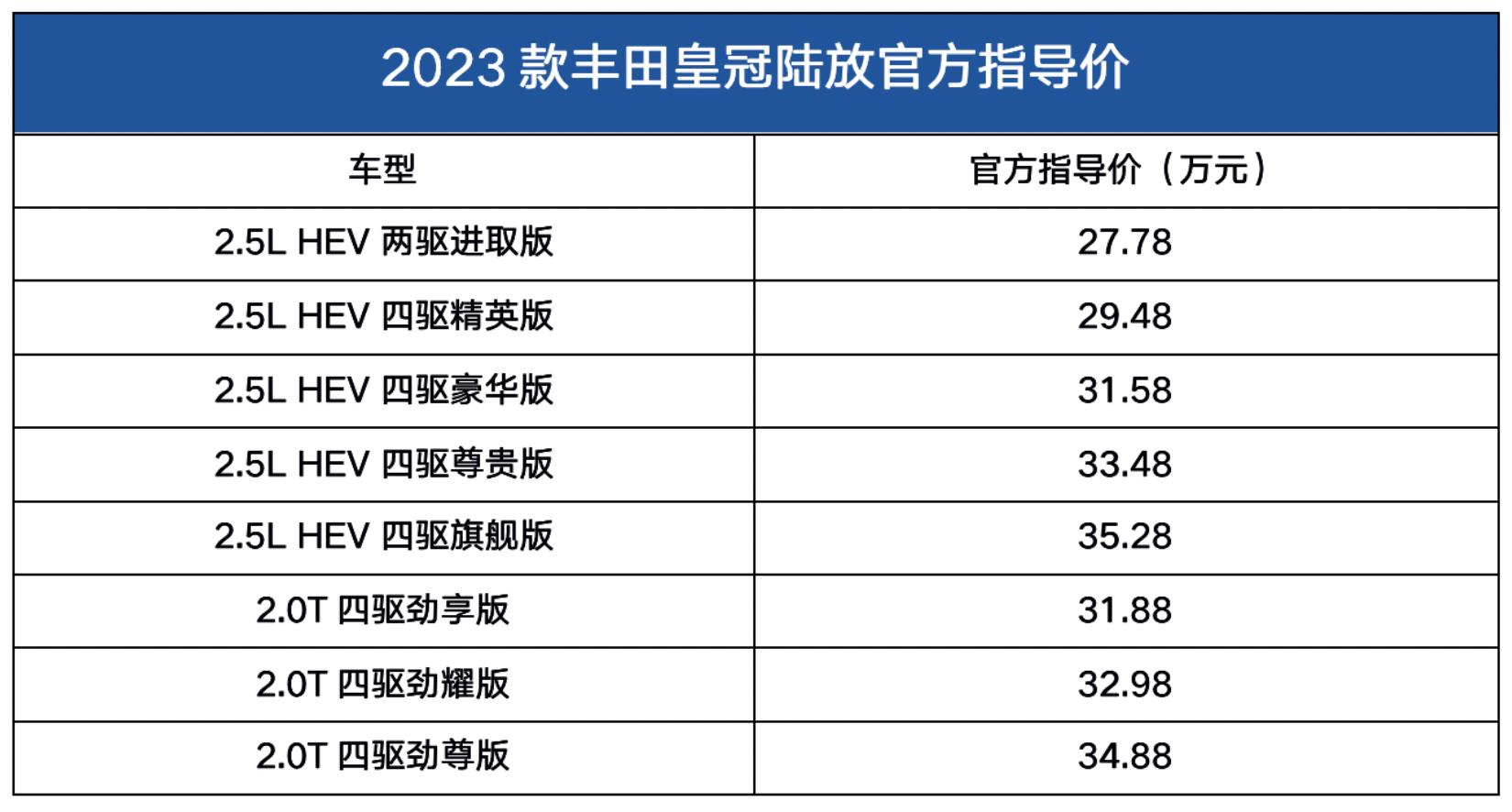 售2778万起,混动车型动力参数调整!新款丰田皇冠陆放上市