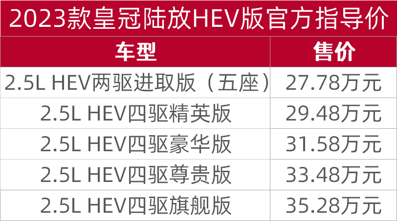 皇冠陆放suv参数配置图片