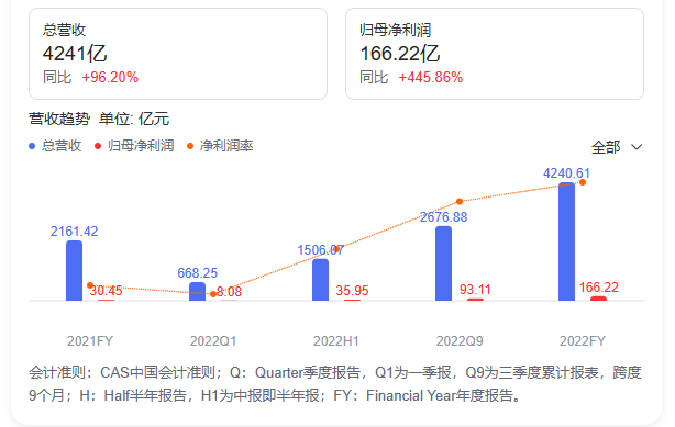 比亚迪业绩图片