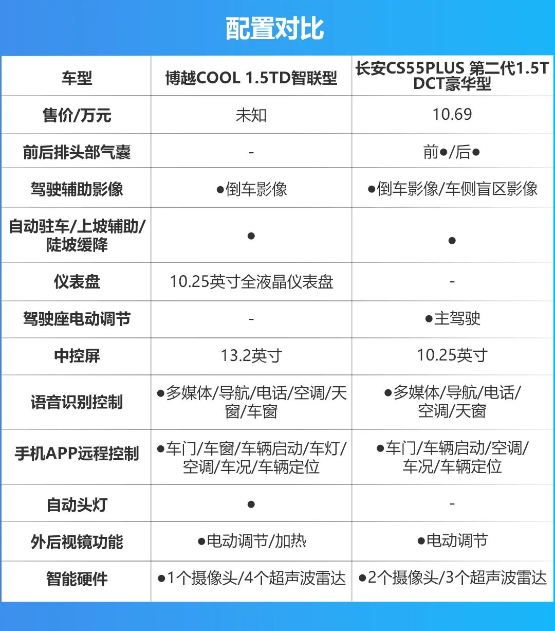 吉利博越参数图片