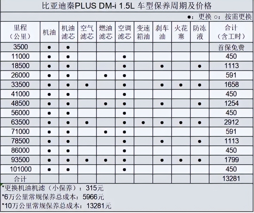 朗逸plus保养表图片