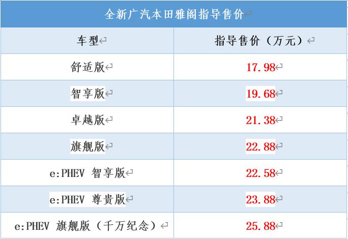 本田雅阁第十代报价图片