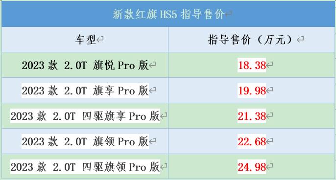 新款红旗hs5正式上市