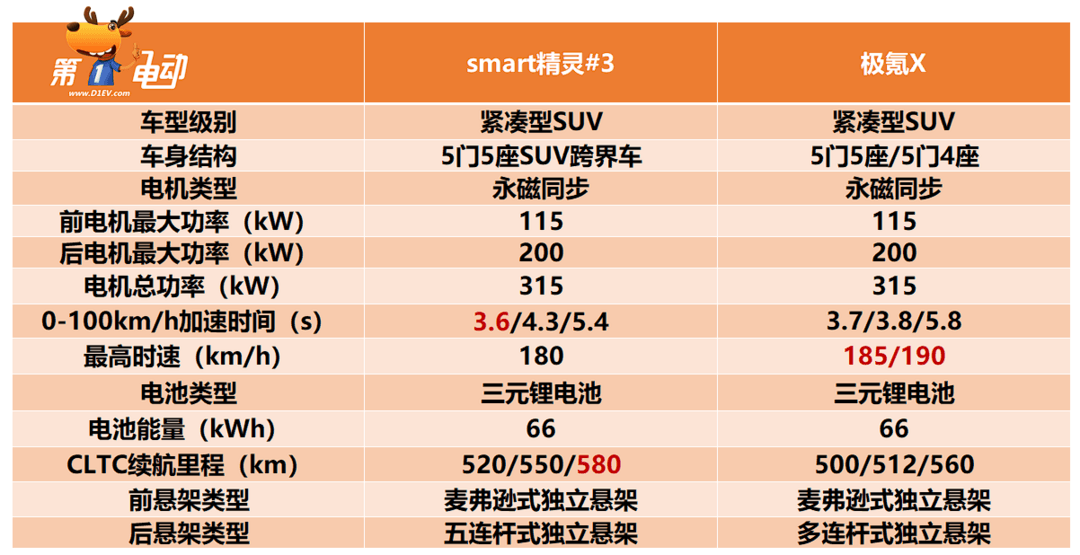 smart电动车尺寸图片