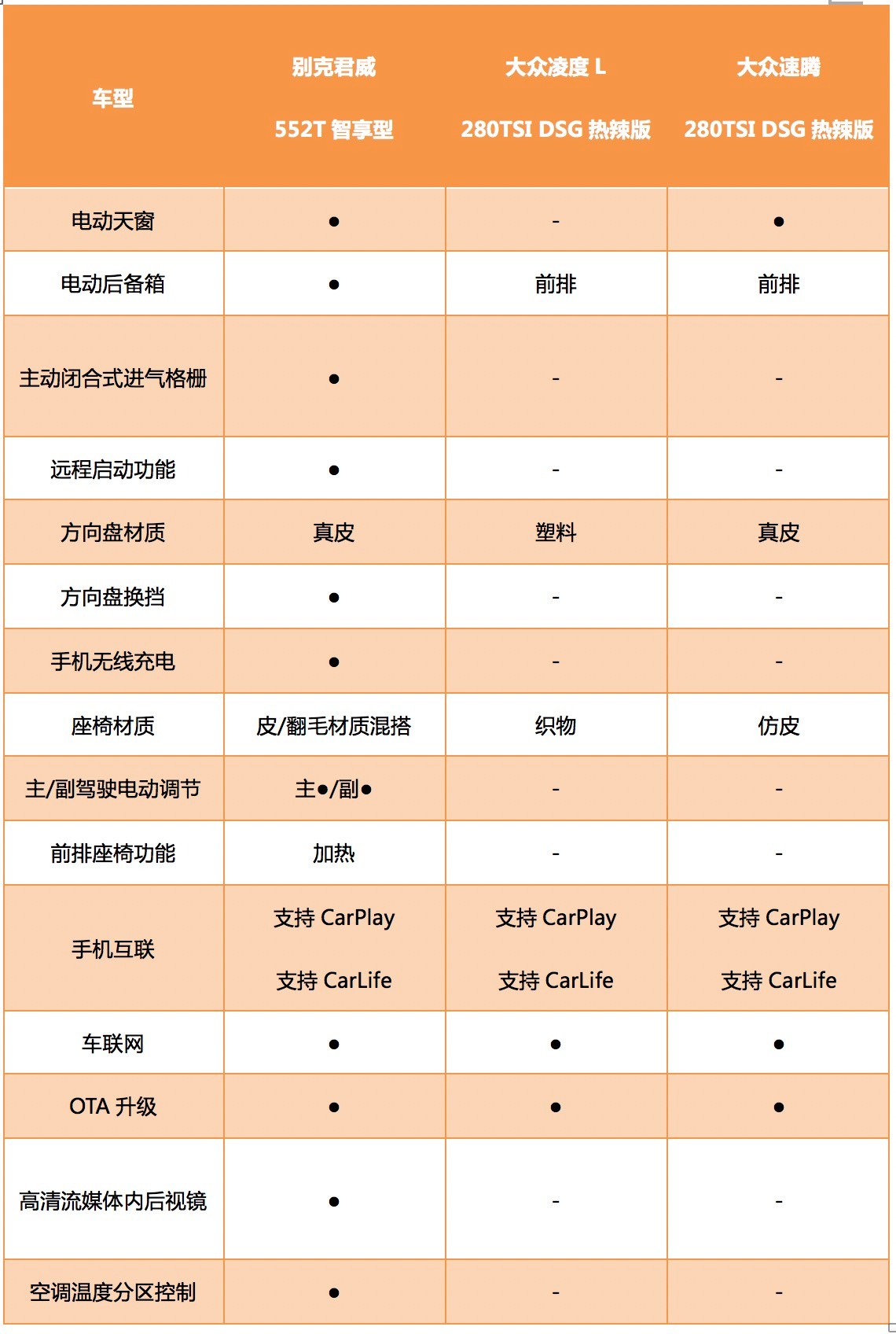 车型对比太平洋图片