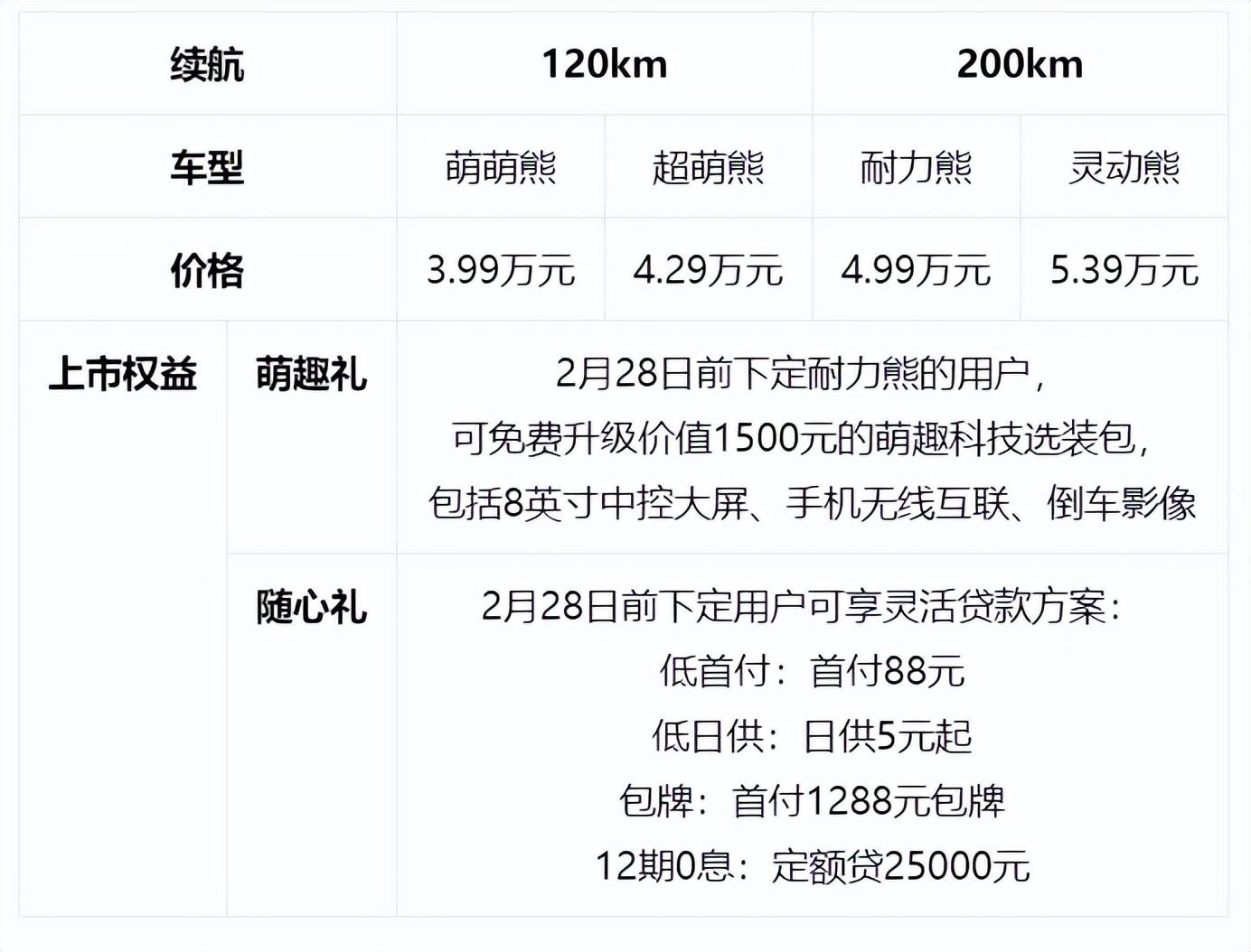 吉利熊猫保养手册图片