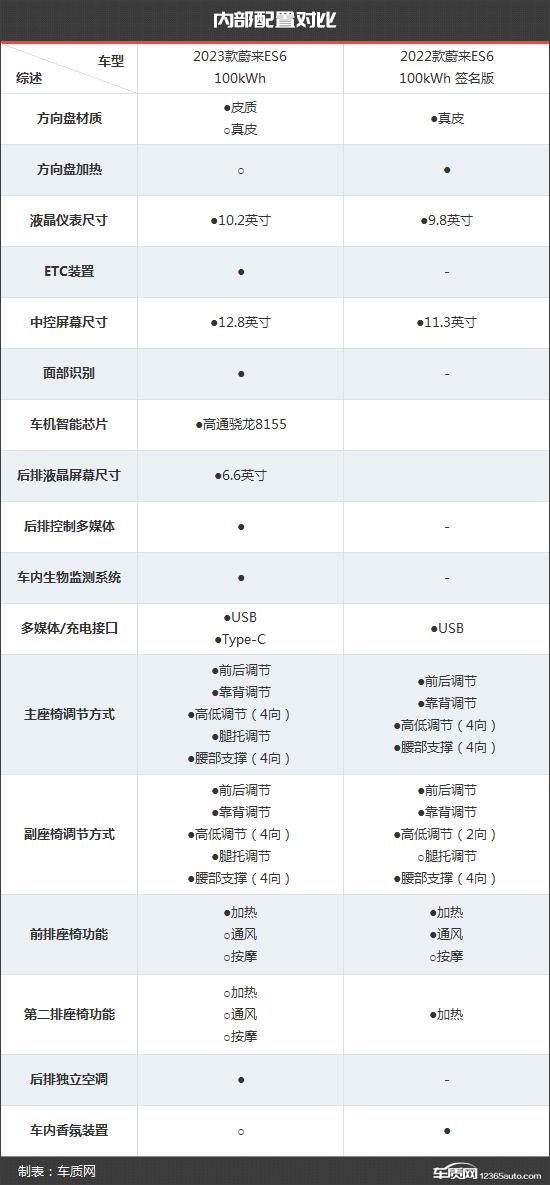 车型对比太平洋图片