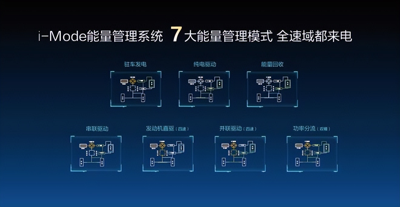  低速跟高速哪個更省錢_低速和高速哪個省油