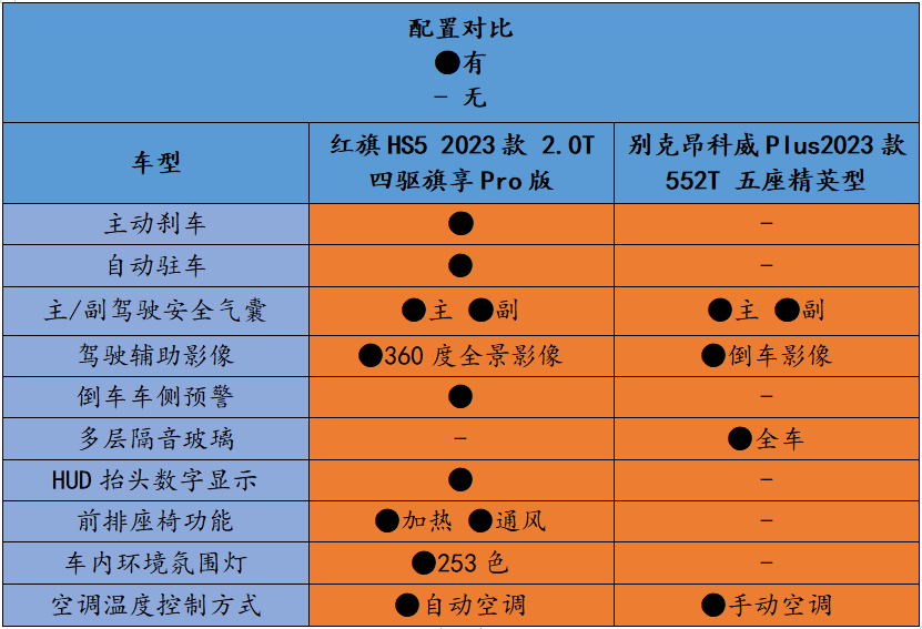 挑战合资品牌