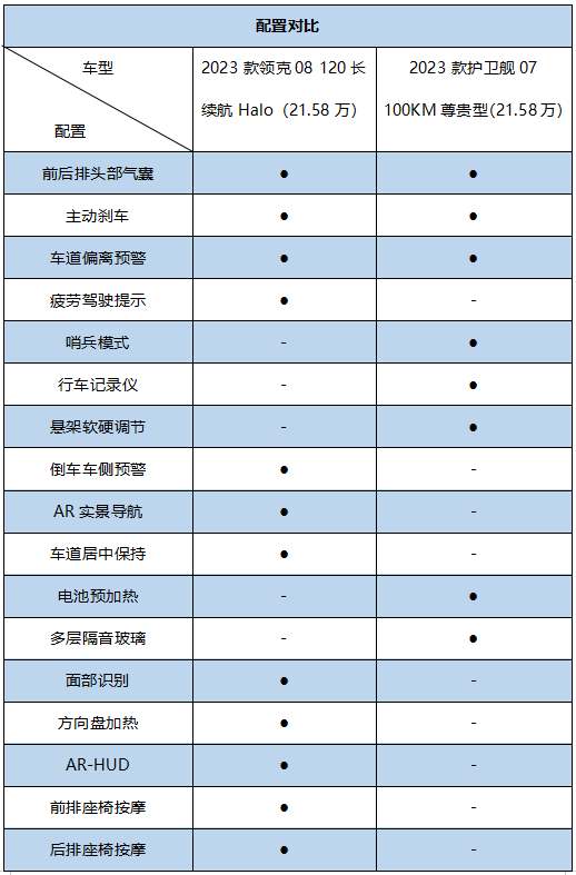 车型对比太平洋图片