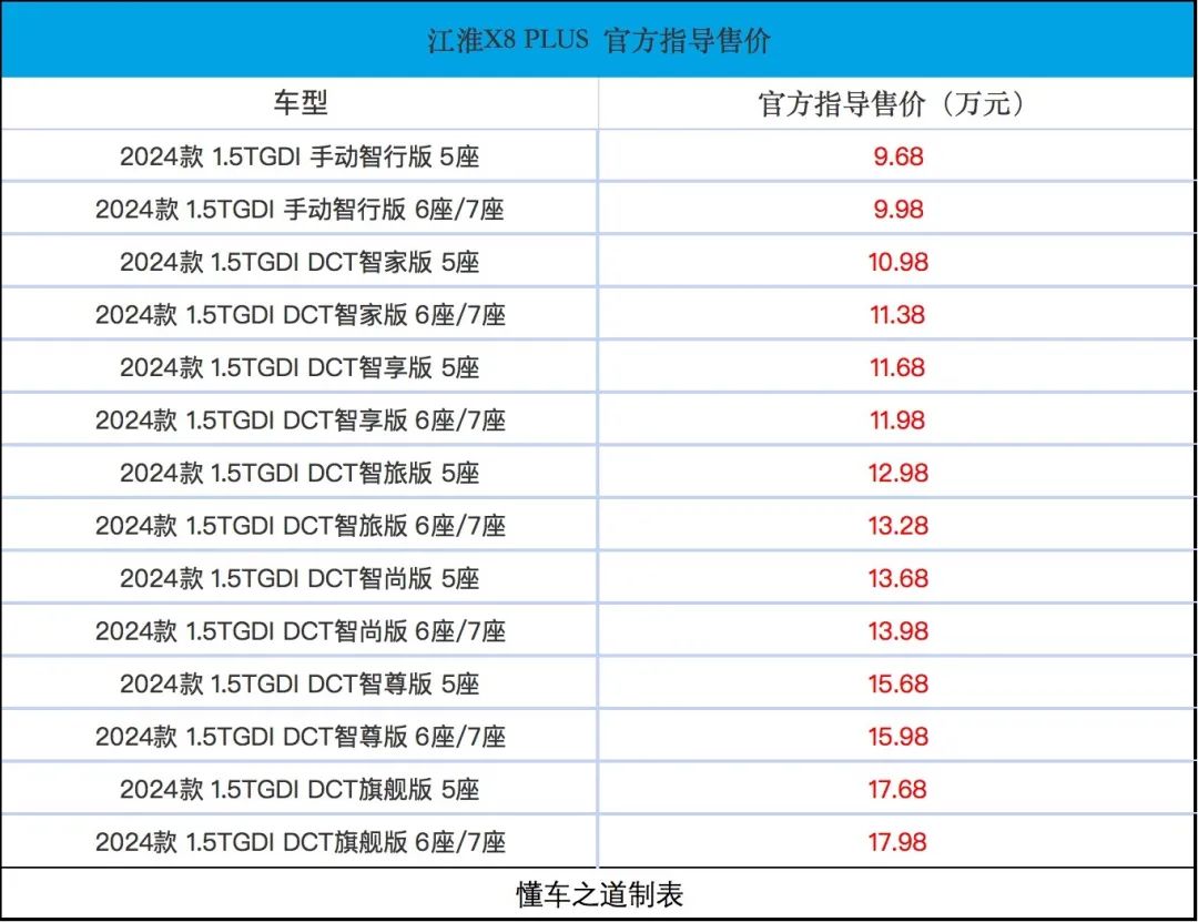 中型SUV不到10万，6/7座都支持，江淮X8 PLUS