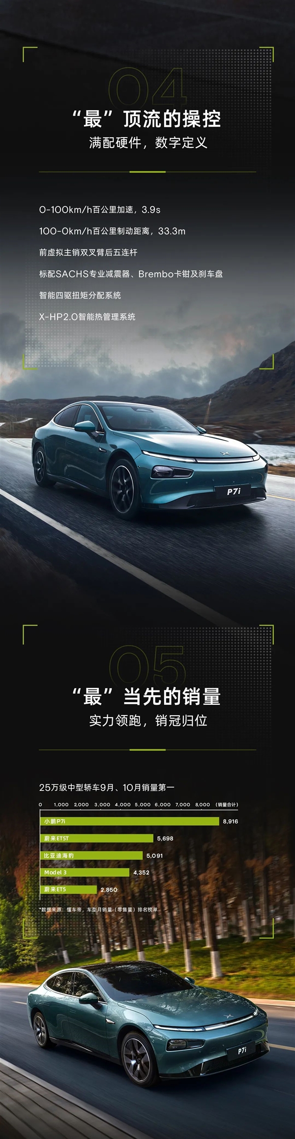 小鵬汽車發佈p7i xngp開城限時福利,全系最高優惠2.6萬元