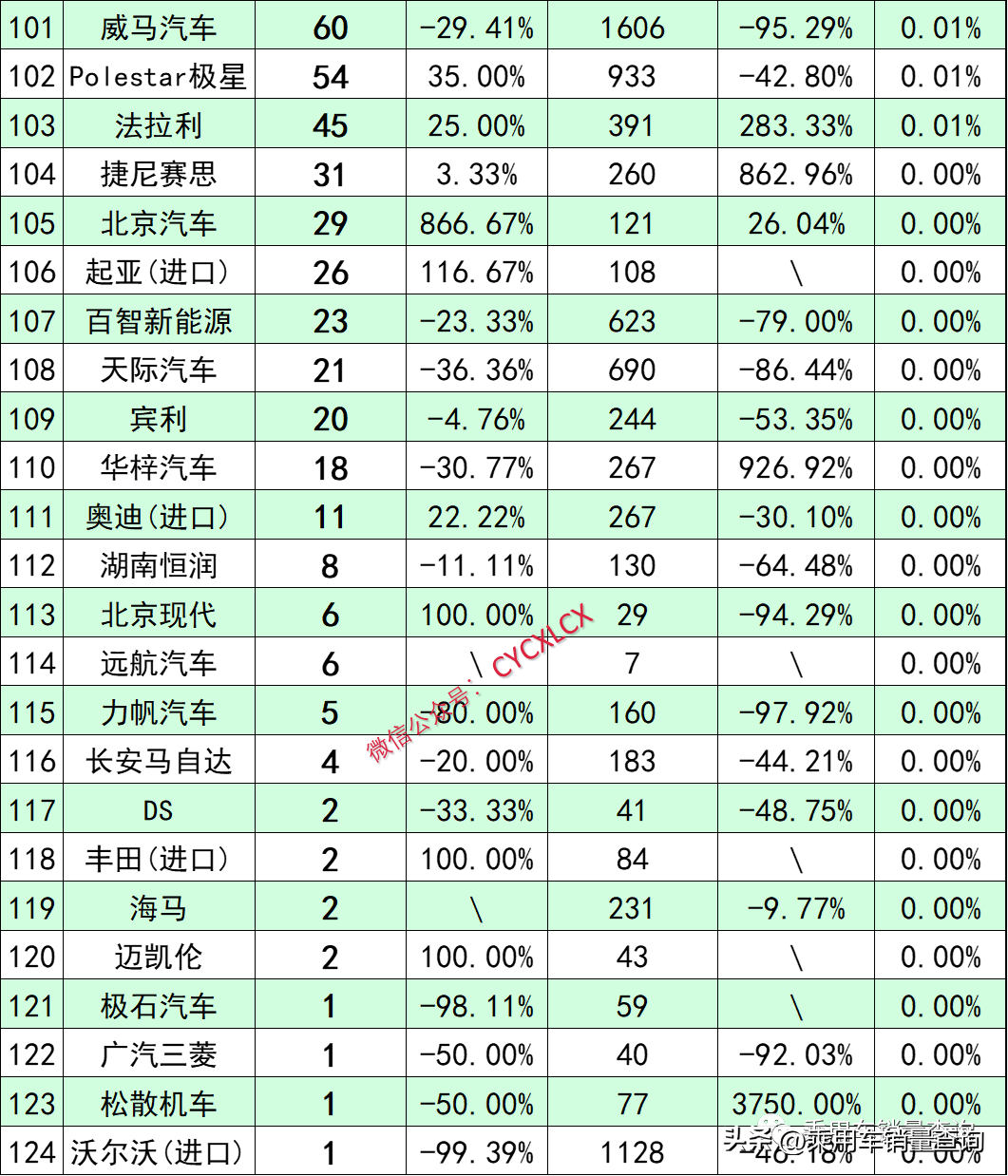 23年11月新能源汽車細分品牌終端銷量排行榜(完全版)