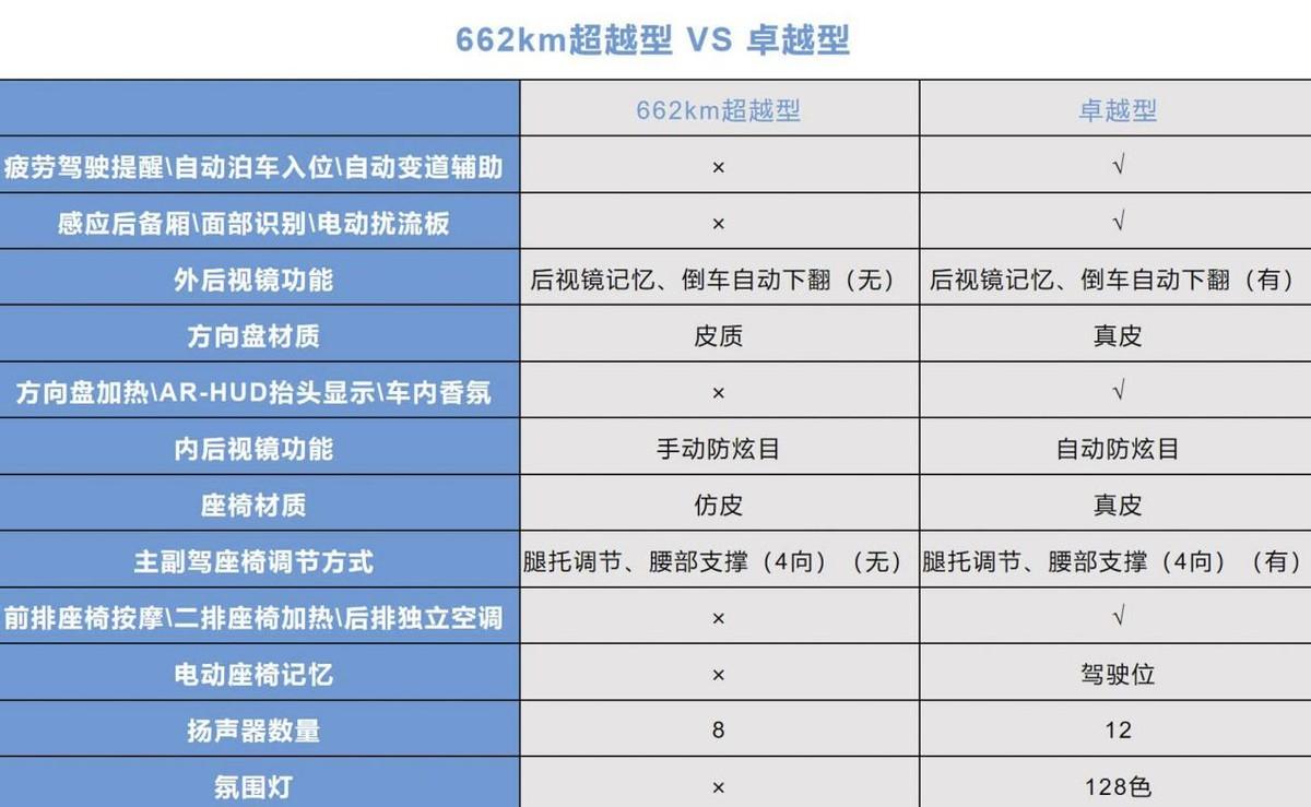 比亚迪宋2018款参数图片