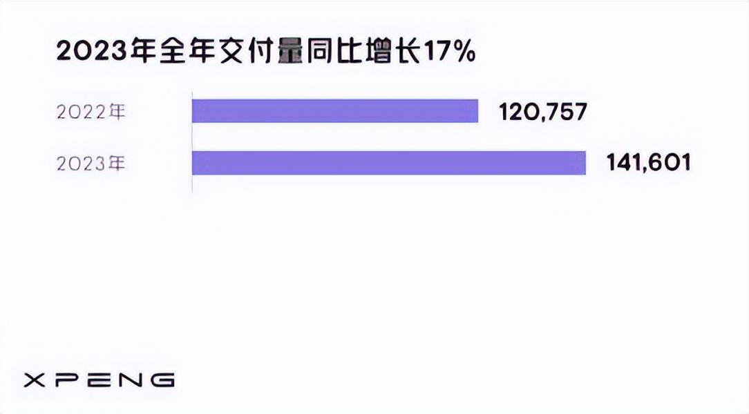 2023年車企集體交卷:蔚小理變天了,奇瑞從哪賣出188萬年銷量?