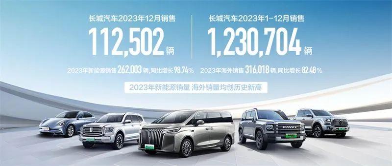 長城汽車2023年銷售超123萬輛,海外年銷突破30萬輛_太平洋號