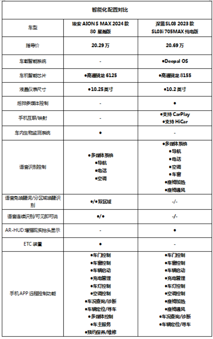 车型对比太平洋图片