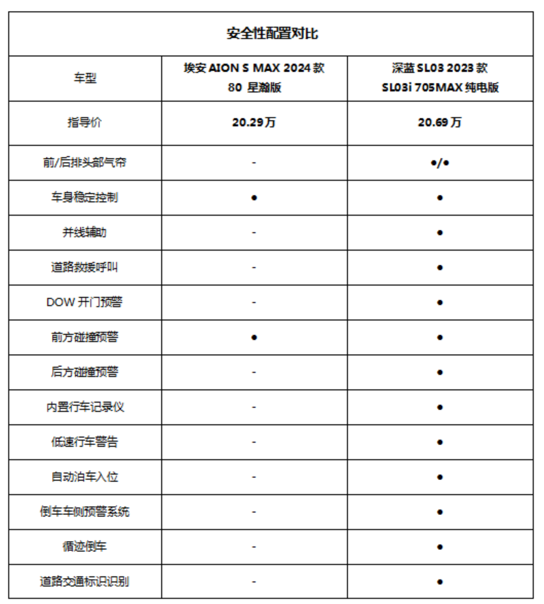 车型对比太平洋图片