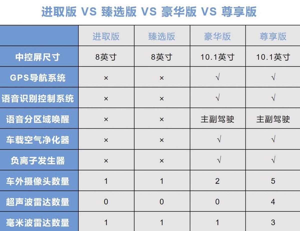 亚洲龙保养周期表2.5图片