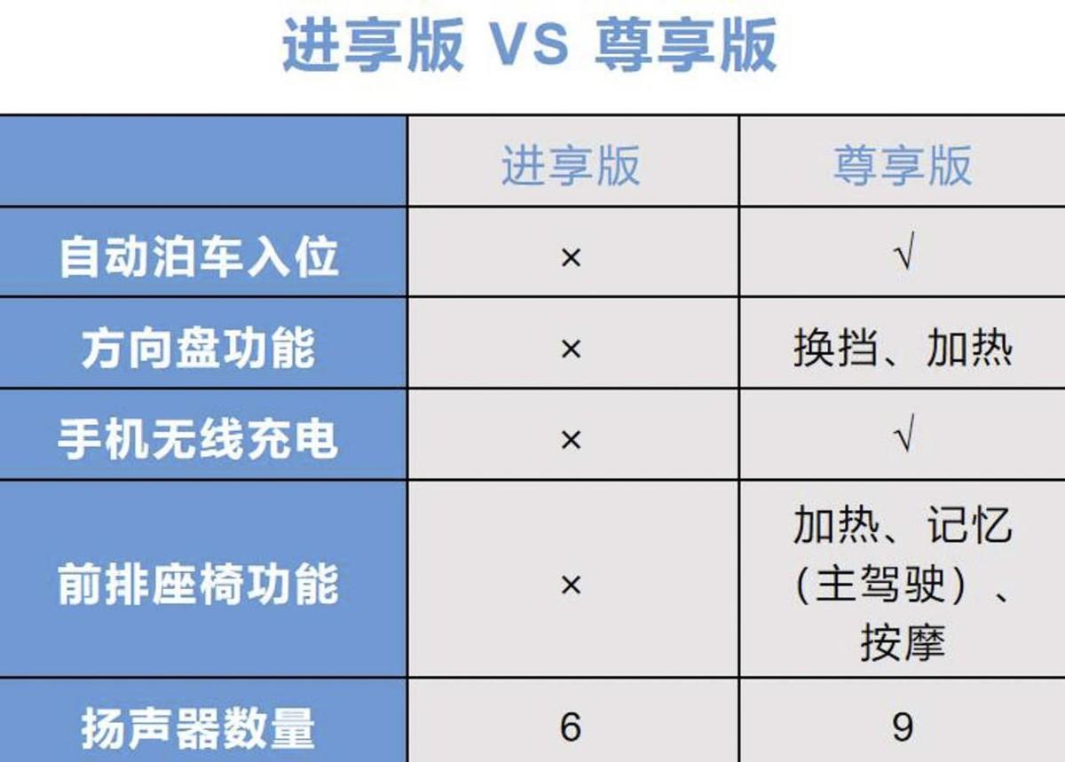 2021款天籁配置表图片