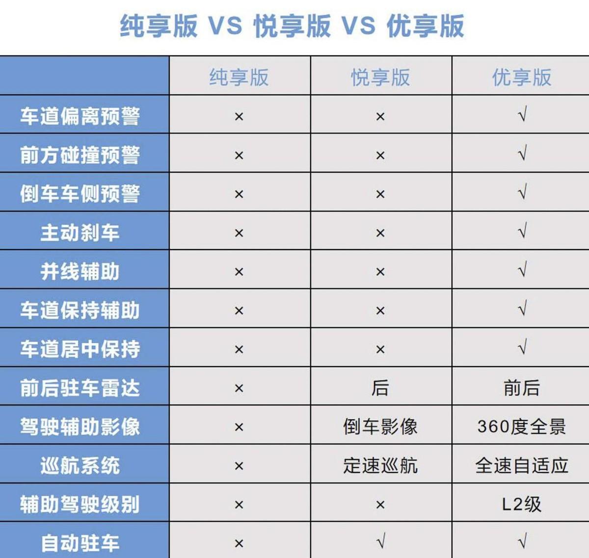 日产天籁参数配置图片