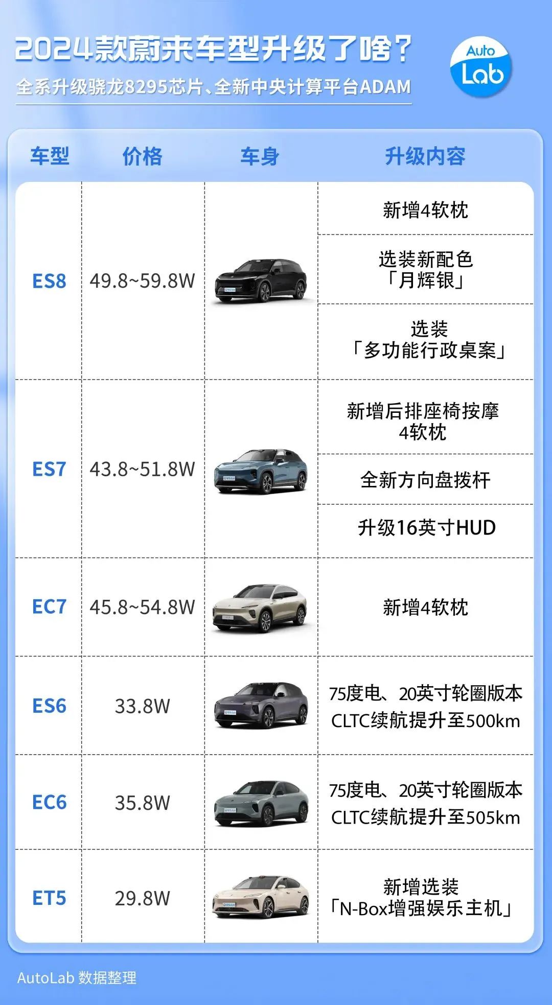 把车卖到20万蔚来行吗