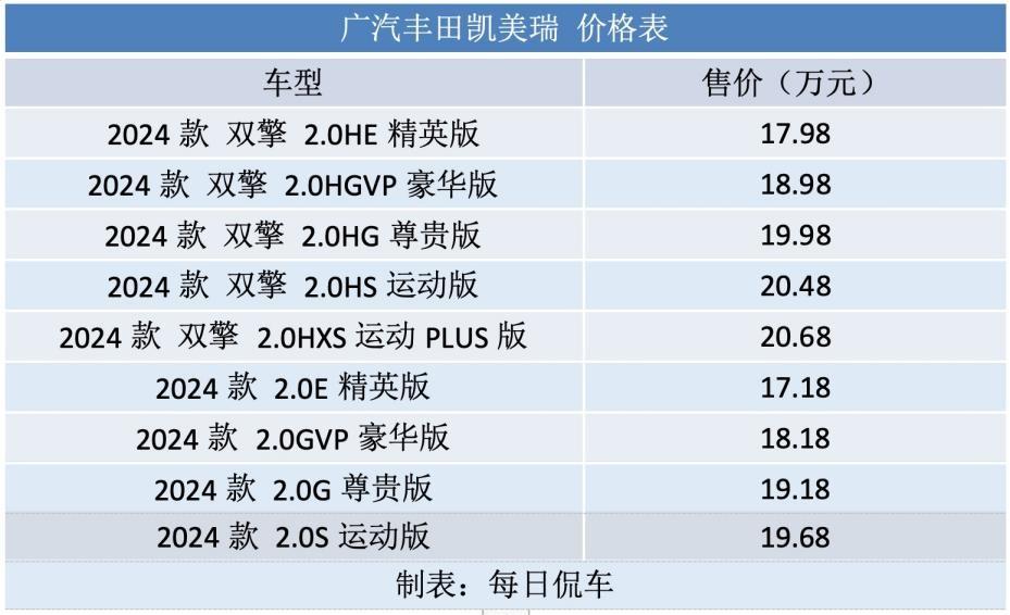 凯美瑞240g参数配置图片