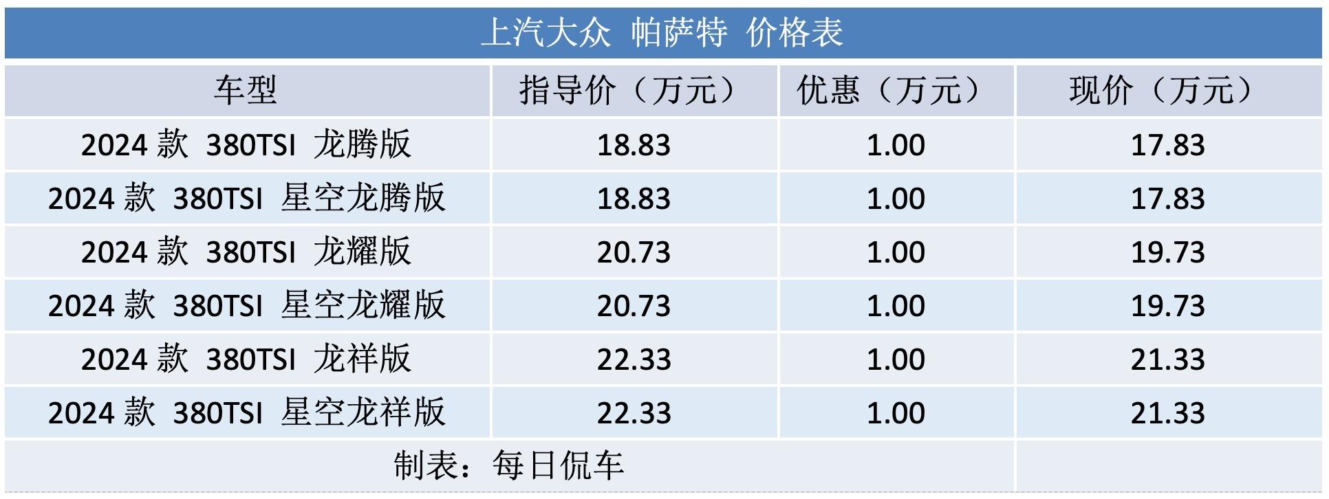 帕萨特380tsi报价图片