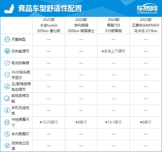 长安lumin报价图片