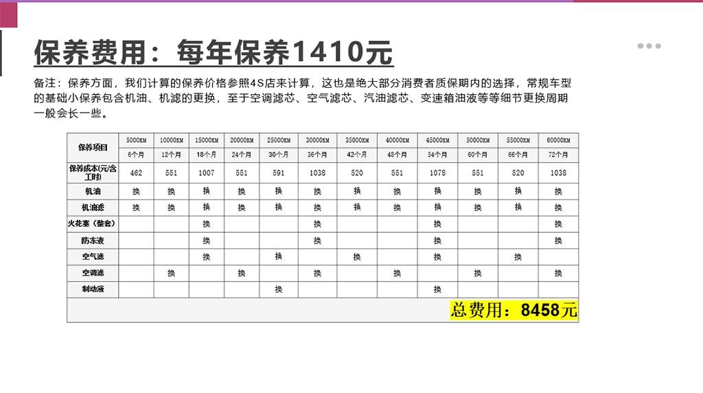 保养费用:1年保养费用1410元车型层