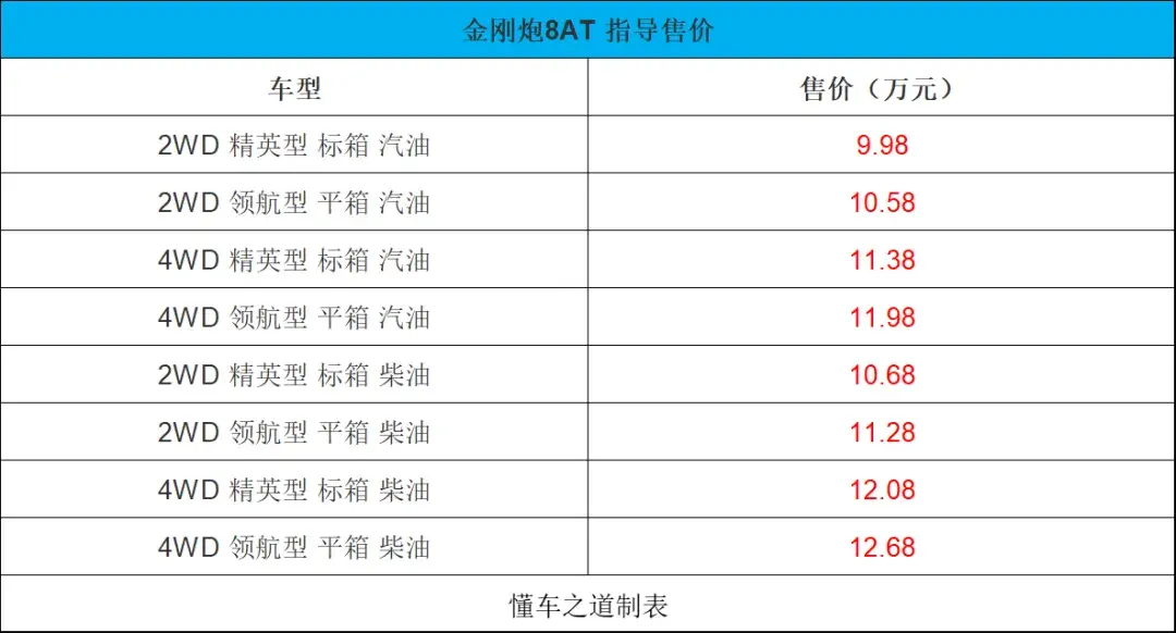 长城金刚炮的参数配置图片