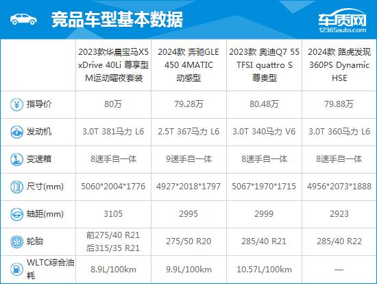 2020款宝马x5参数配置表图片