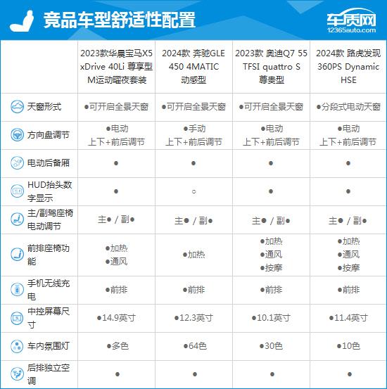 2020款宝马x5参数配置表图片