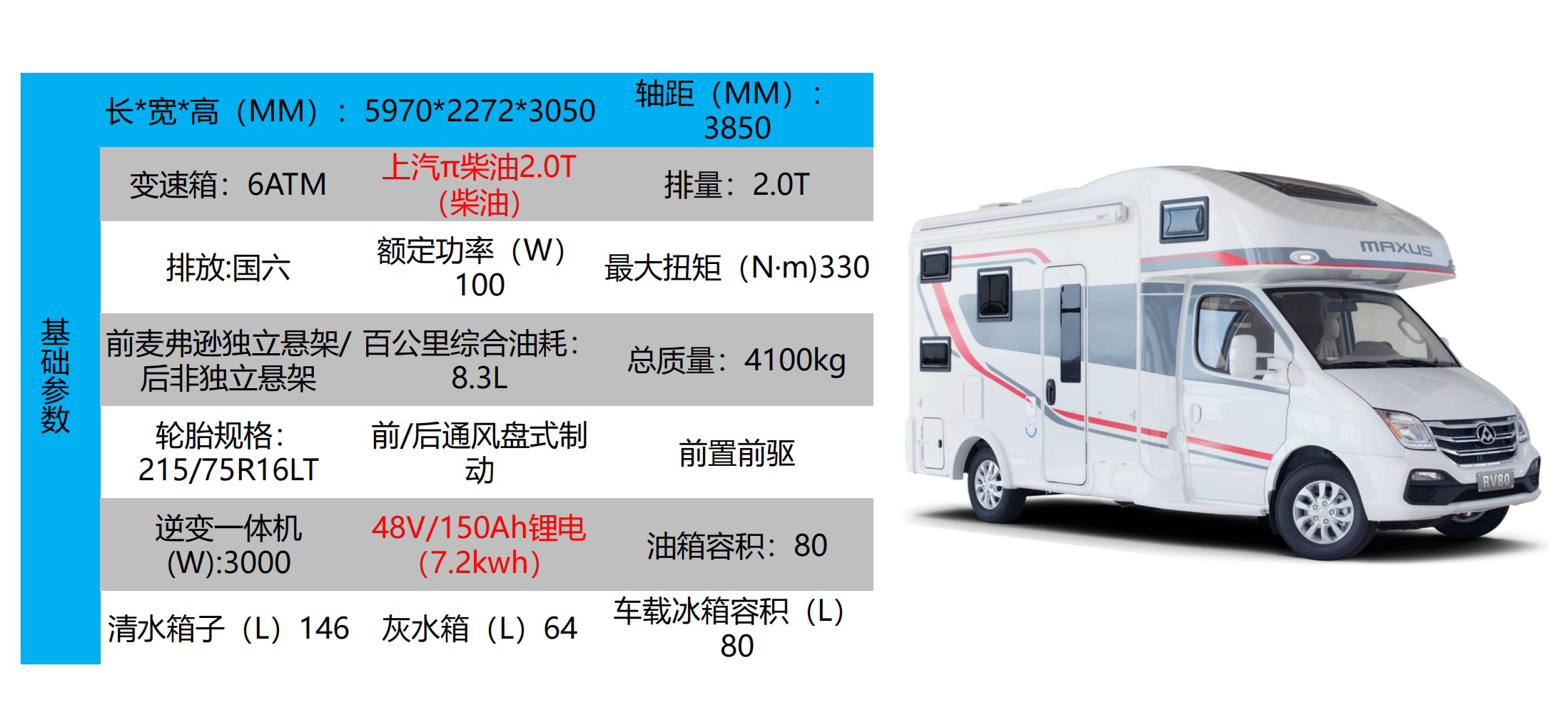 房车旅游初体验