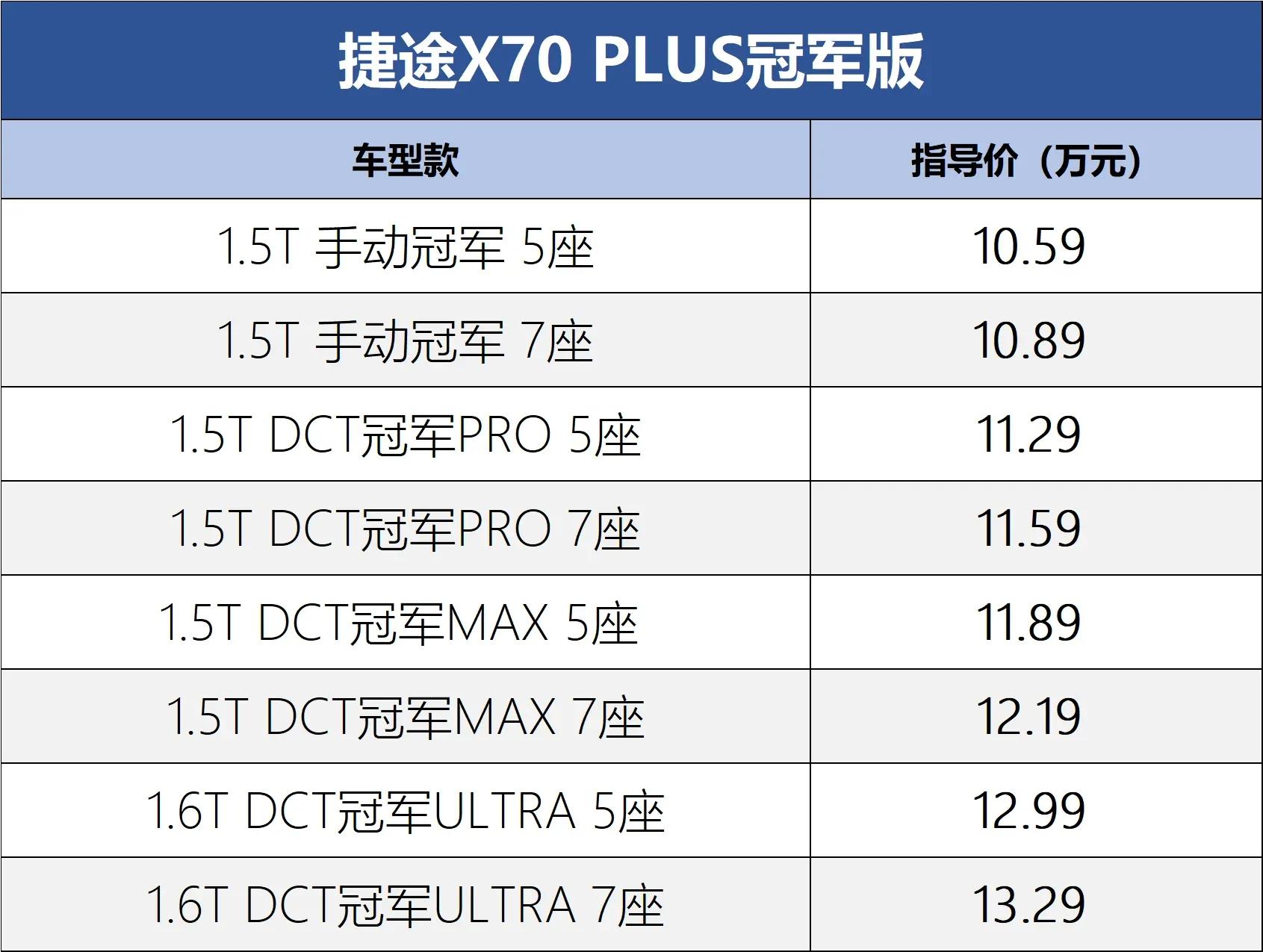 捷途x70七座落地价图片