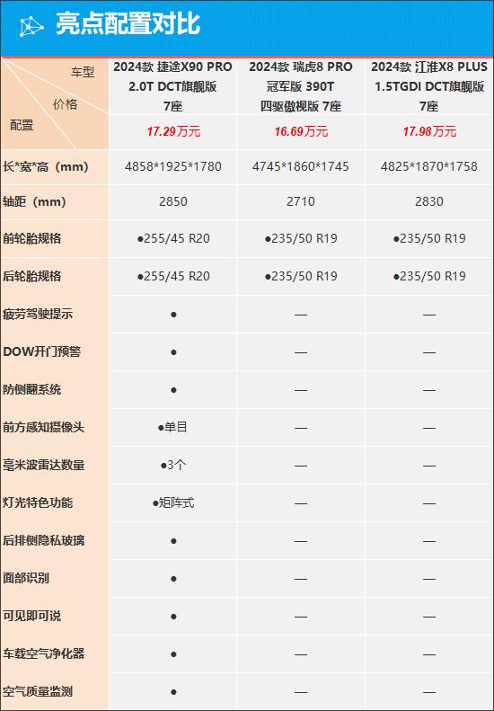 捷途x90配置参数图片