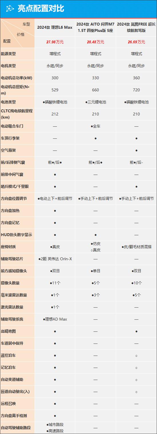 车型对比太平洋图片