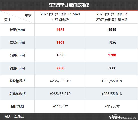 传祺gs4配置参数图片