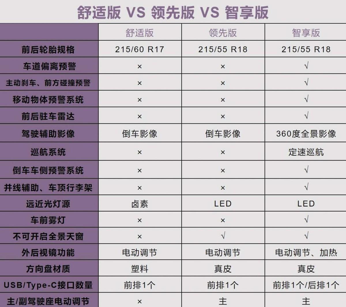 日产逍客2014款参数图片