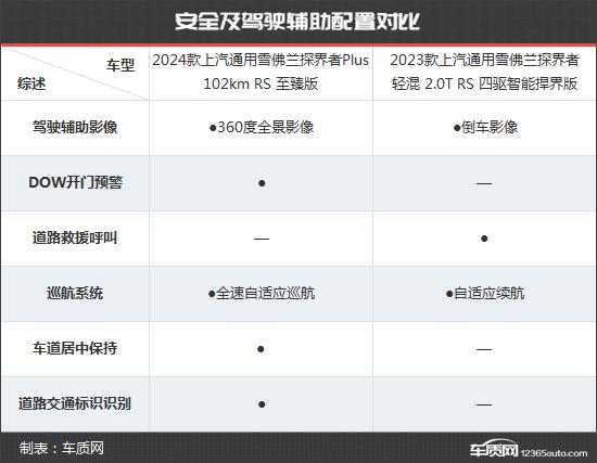 探界者对比途胜L图片