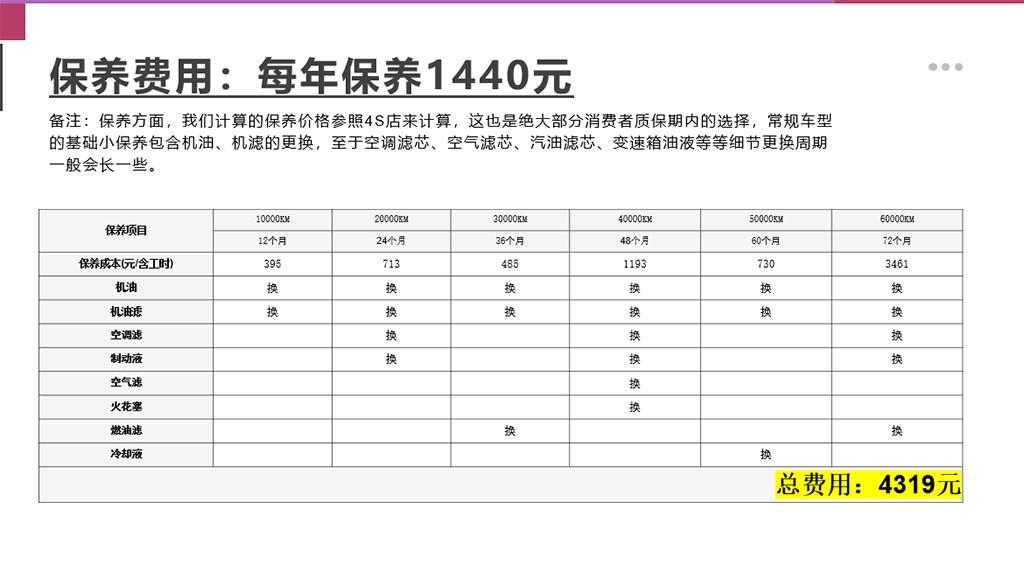 【邦你养车】比亚迪秦l用车成本分析 月均花费918元