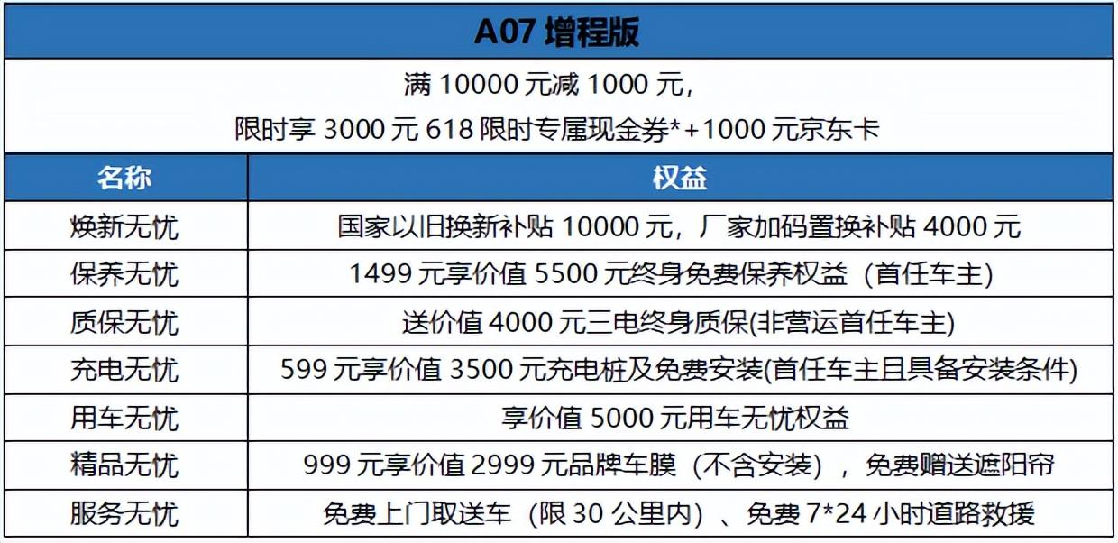 7个月达成10万销量,长安启源亮相重庆车展,提前派送618福利