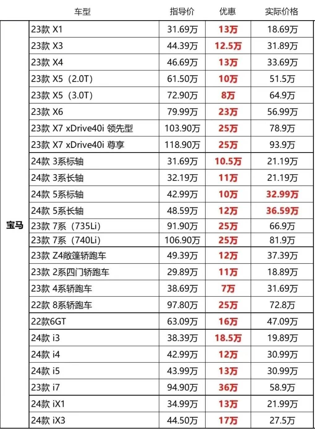 宝马3系价格表图片