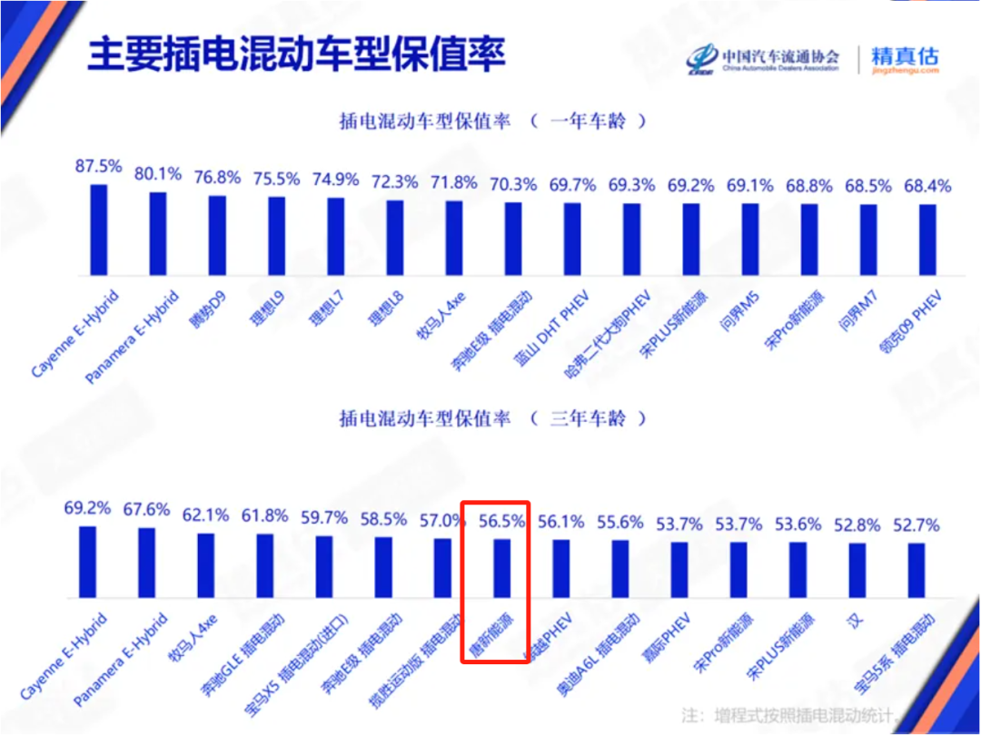 卷低价不如卷拥车成本,3年8折保值焕新的途观l pro让竞品集体破防