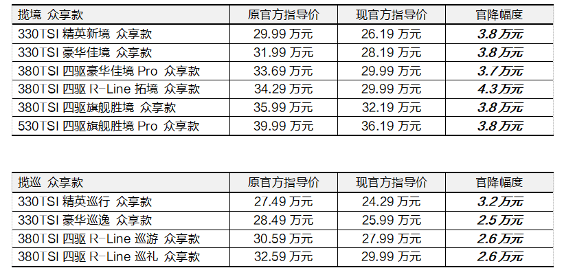 "双揽"旗舰开卷 一汽-大众旗舰suv降价又增配,你还等什么?