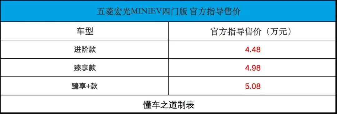 五菱宏光MINIEV四门版，代步车只要4.48万起